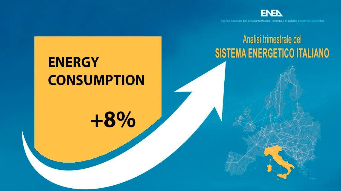 ENERGY CONSUMPTION +8%