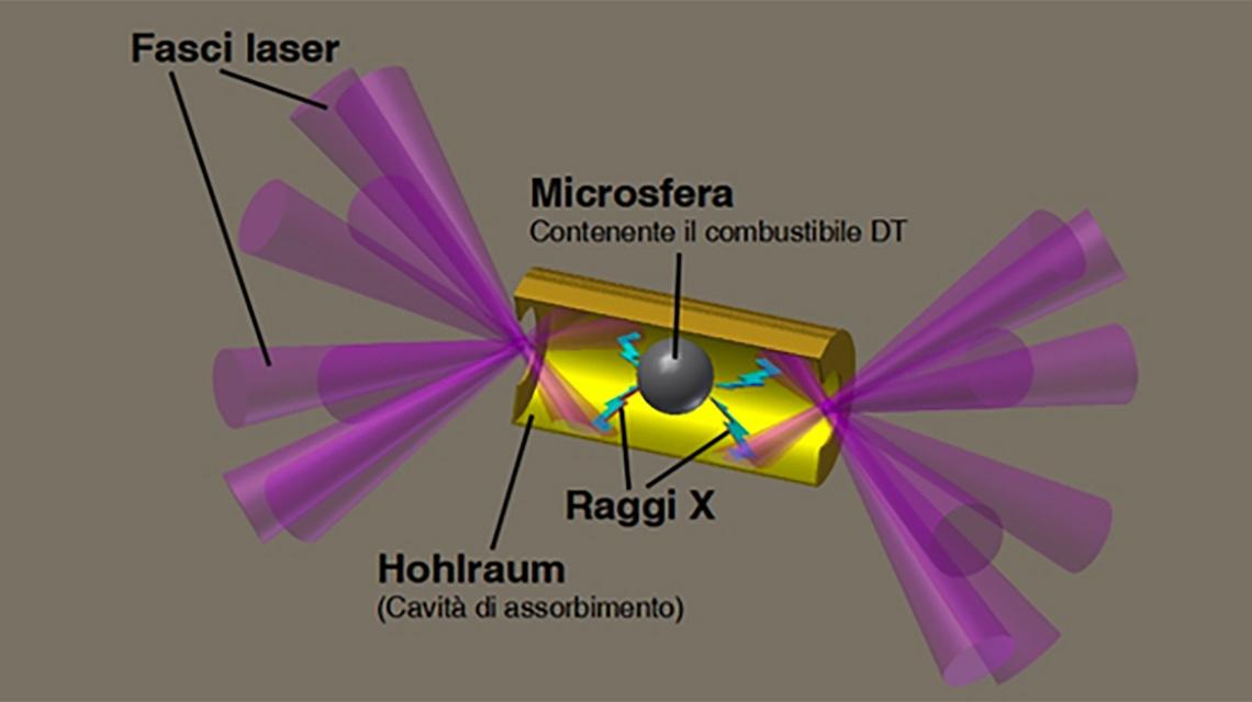 schema indiretto NIF