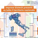 Imprese biotech 